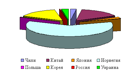 1Вилов ктилях й4astnikami promisla 10 17